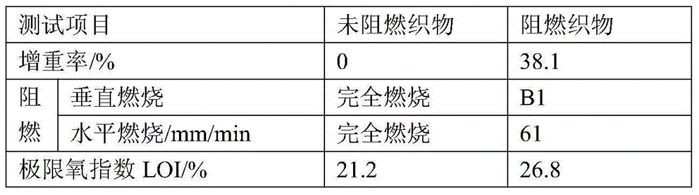 Intumescent phosphorus-containing grafted polymer flame retardant as well as preparation and application thereof