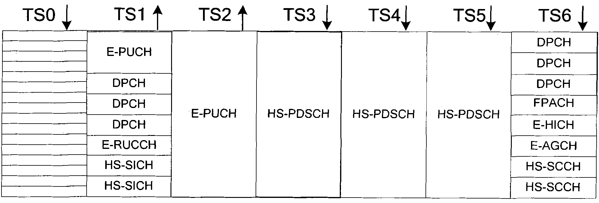 Enhanced high-speed packet access scheduling method and device