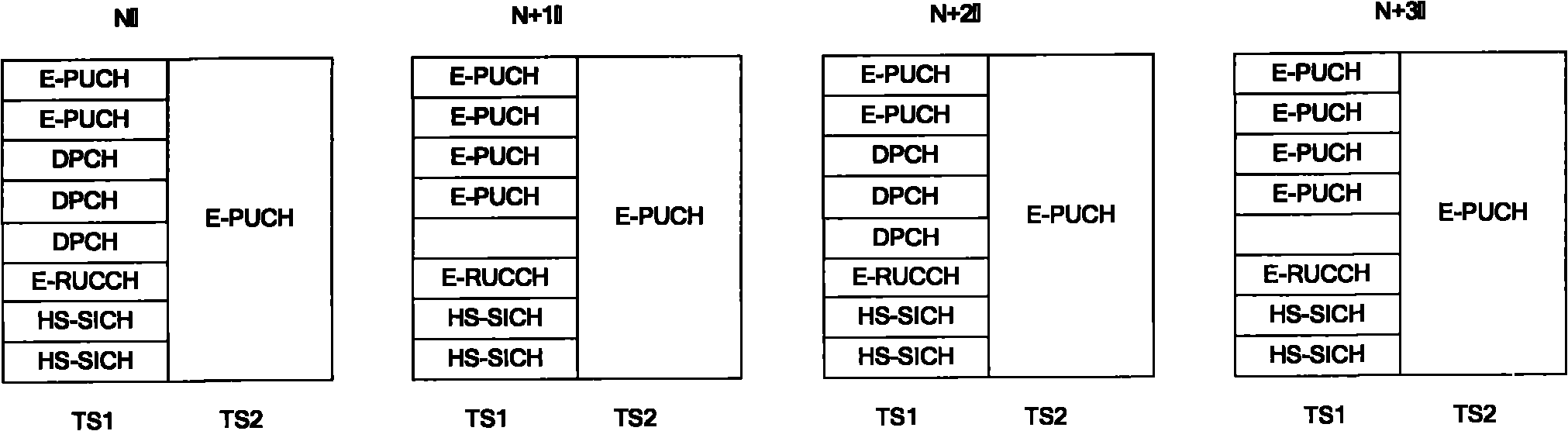 Enhanced high-speed packet access scheduling method and device