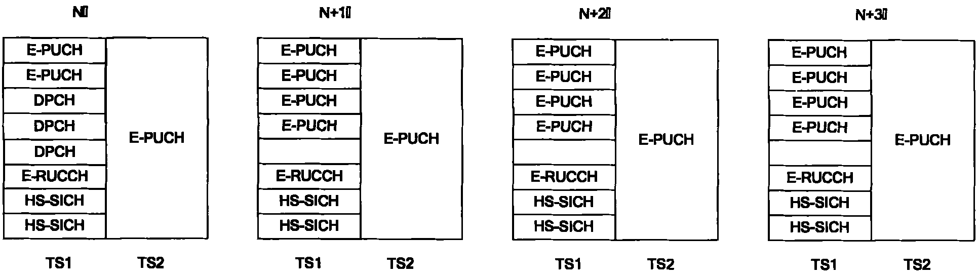 Enhanced high-speed packet access scheduling method and device