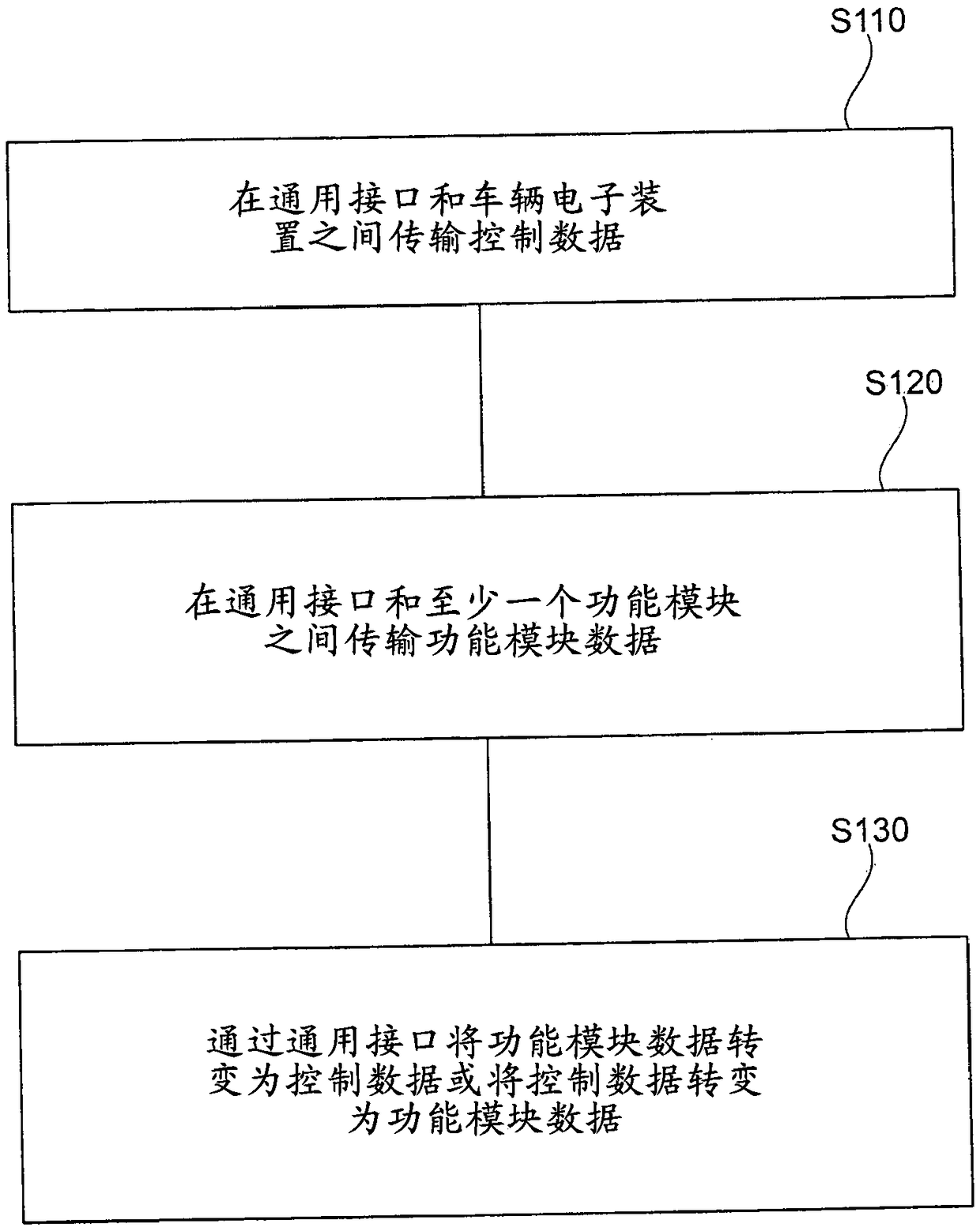 Modular hydraulic braking system and a method for data transmission for a rail vehicle