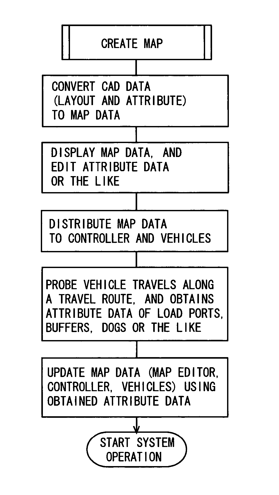 Guided vehicle system and travel route map creation method for guided vehicle system