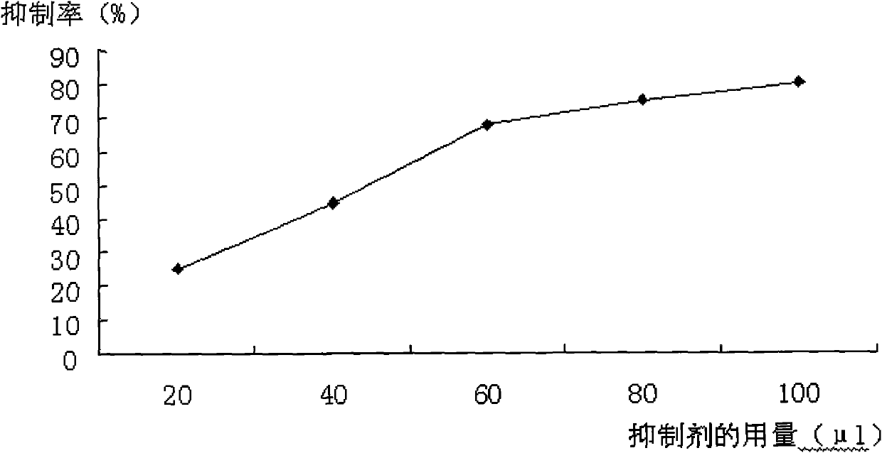 Alpha-gluconase activity inhibiter and application thereof in preparation of diabetic medicament