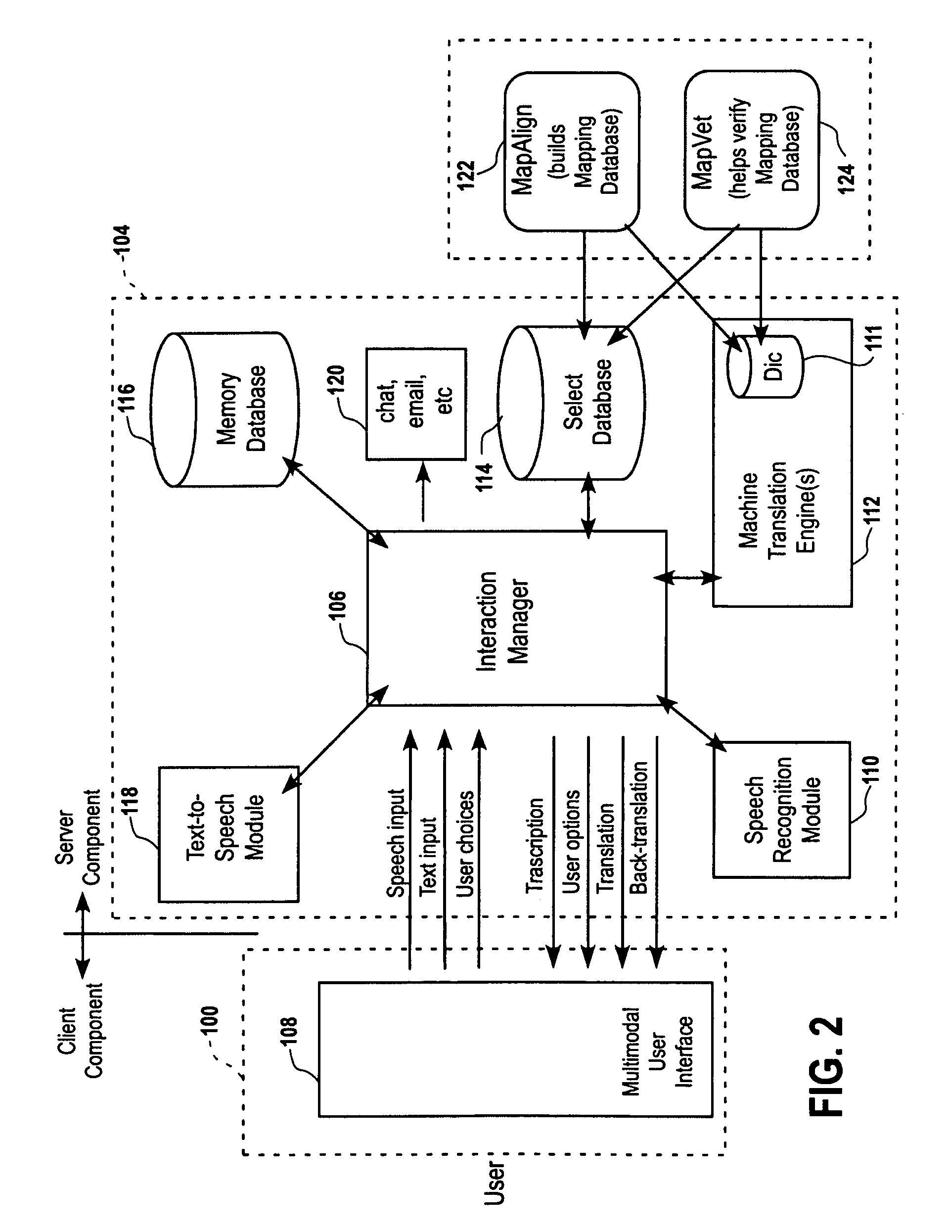 Speech-enabled language translation system and method enabling interactive user supervision of translation and speech recognition accuracy