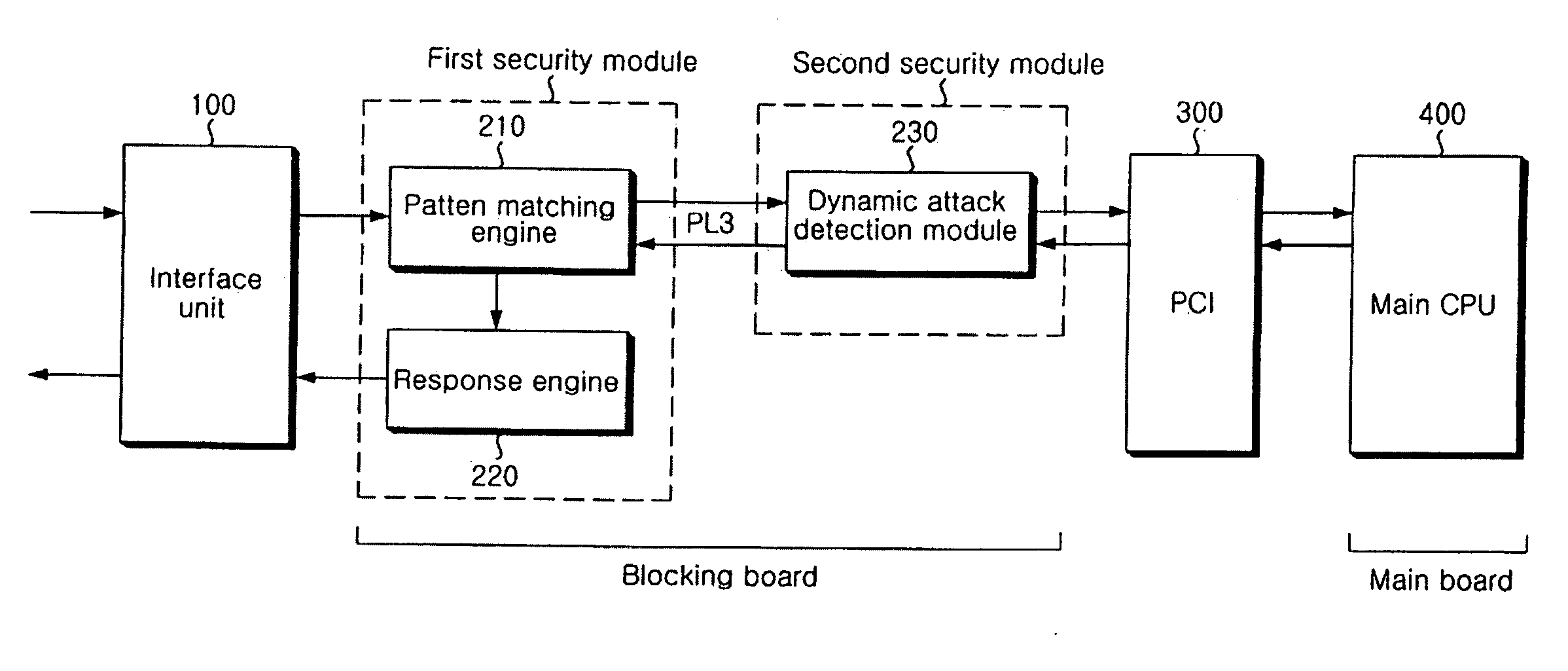 Apparatus and method of securing network