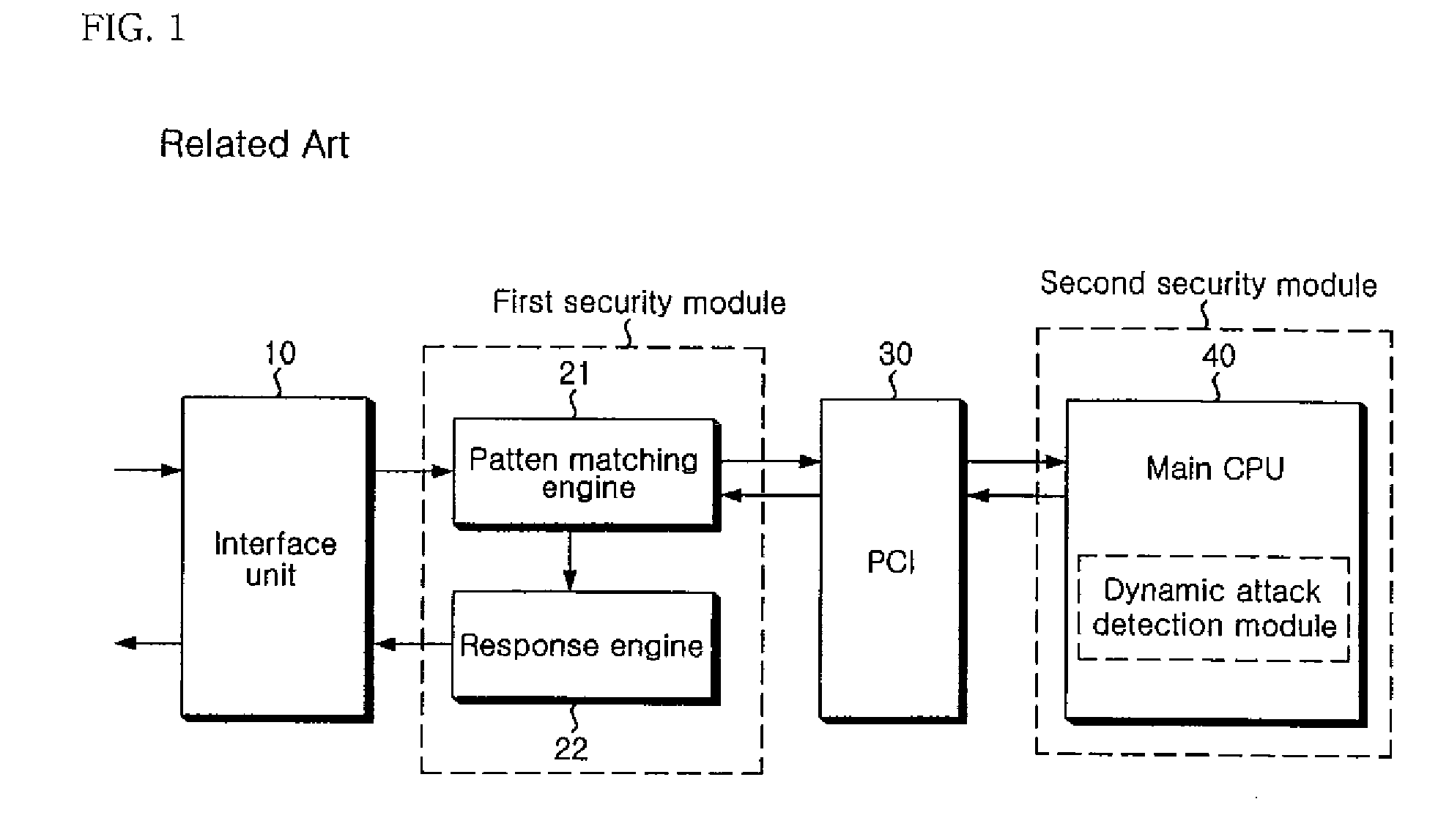 Apparatus and method of securing network