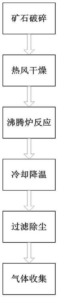 A pretreatment process for the production of industrial concentrated sulfuric acid