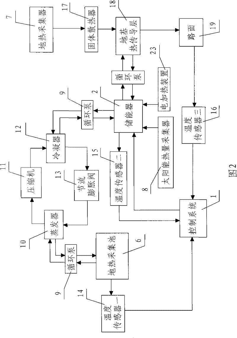 Automatic snow-removing method