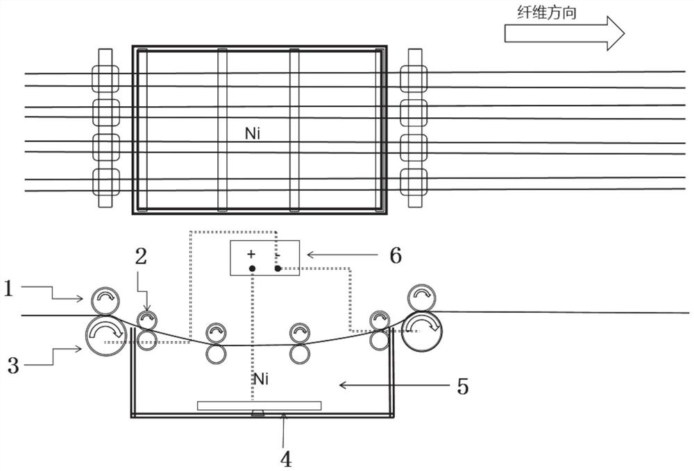 High-uniformity metallization method and equipment for large-tow fiber and large-tow fiber