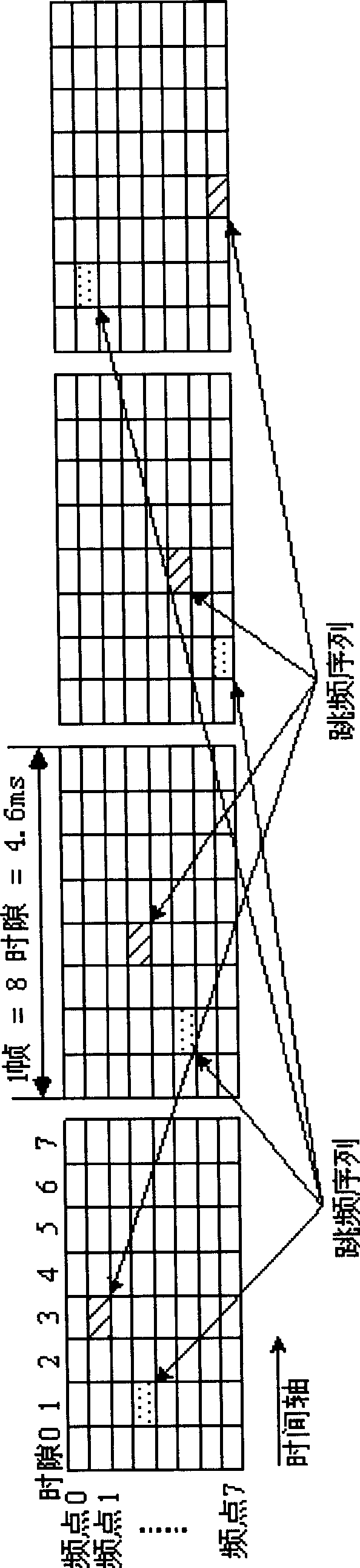 Frequency hopping communication method for digital non-center communication system