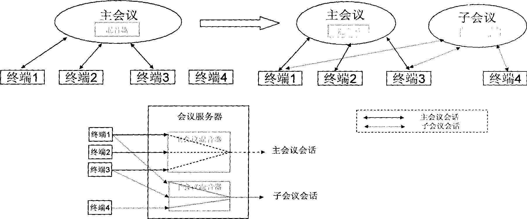 Method for implementing sub-conference, method, device and terminal equipment for implementing private conference