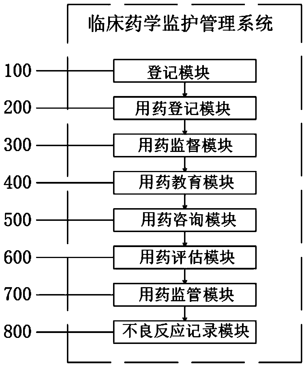 Clinical pharmacy monitoring management system and monitoring management method thereof