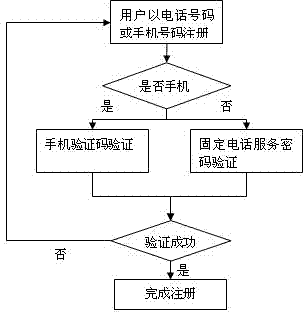 User recommendation and information interaction system and method