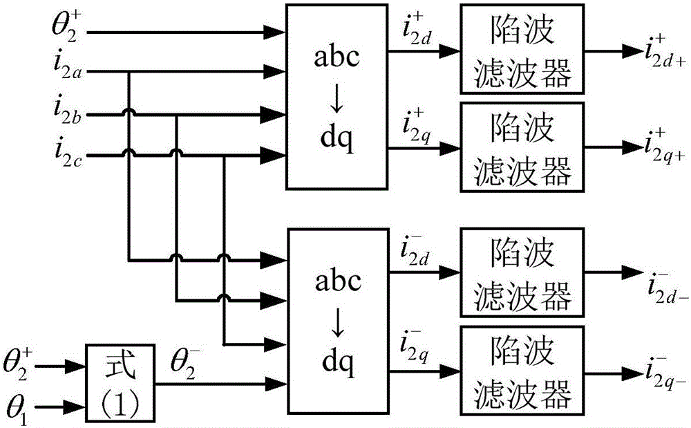 Excitation control method of independent generating system of brushless doubly-fed machine under asymmetric load