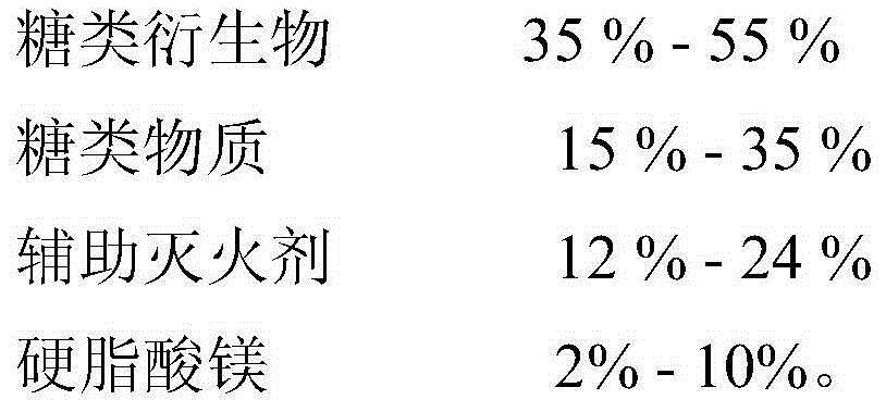 A fire extinguishing composition containing sugar and sugar derivatives