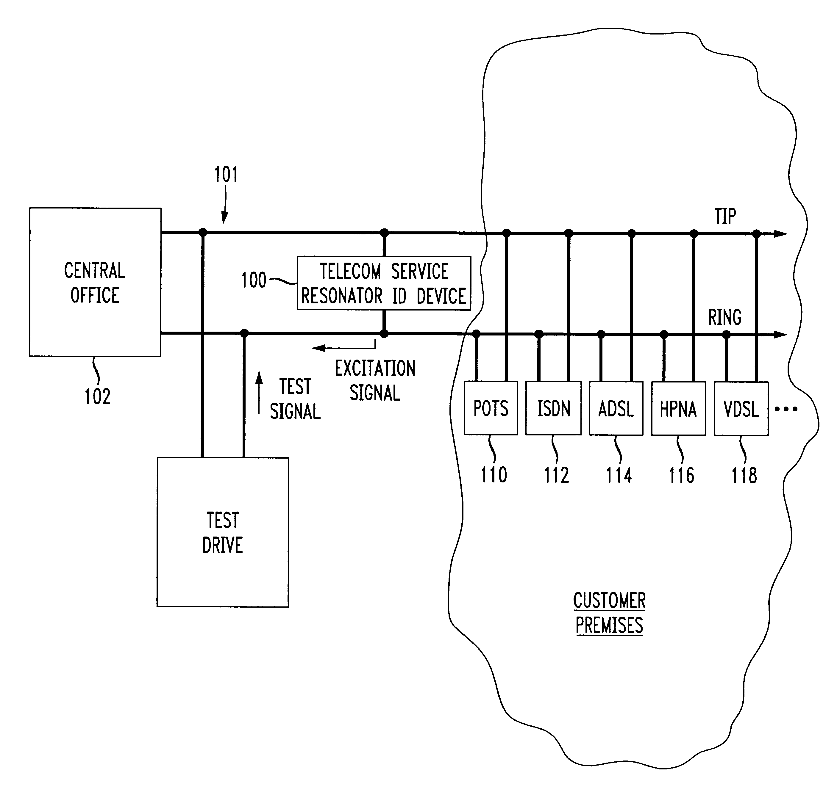 Telecom service identification transponder apparatus and technique