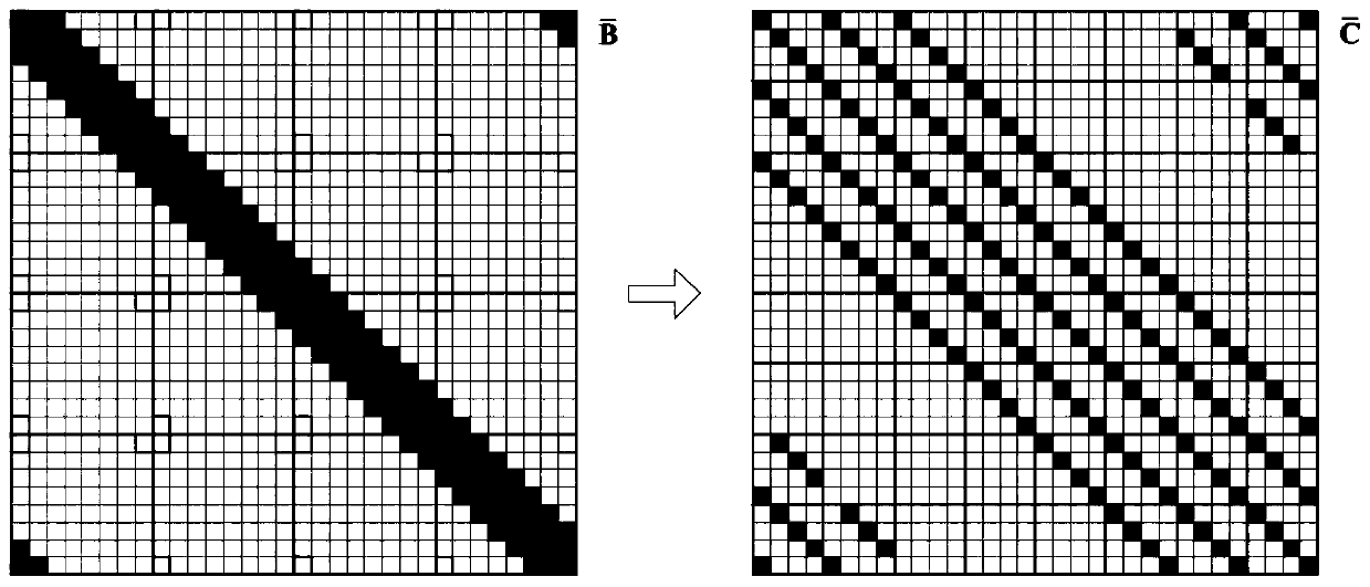 Orthogonal signal division multiplexing equalization method based on diagonal block strip matrix enhancement