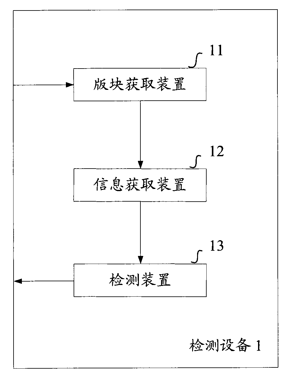 Method and device used for detecting rubbish forum in interactive platform