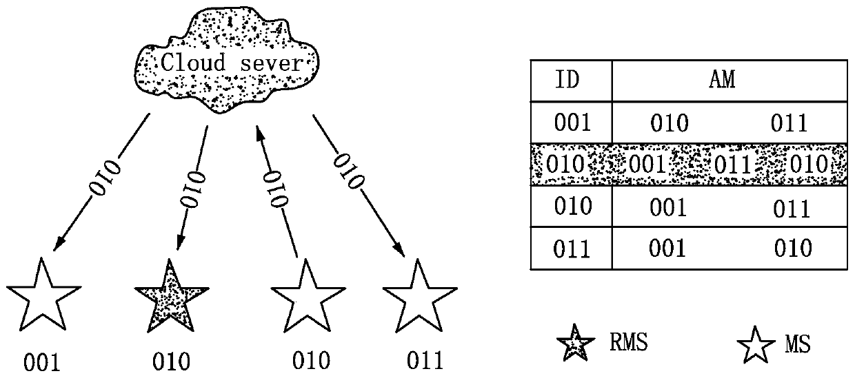 A Trusted Evaluation Method for Sensing Cloud Data Collection