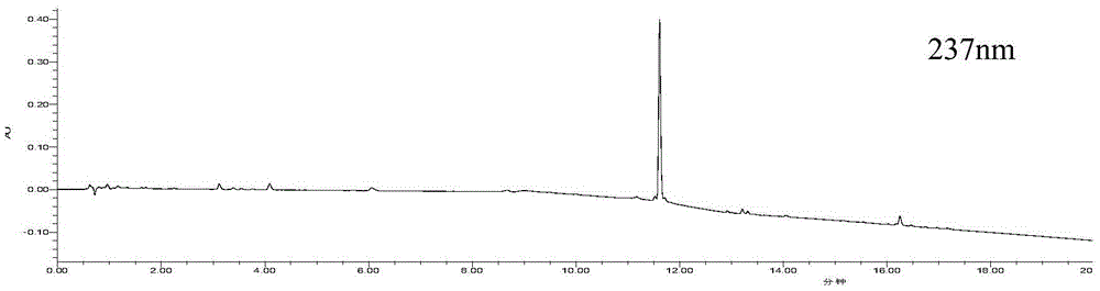 Detection method of fingerprint spectrums of sugar-free strong pipa syrup