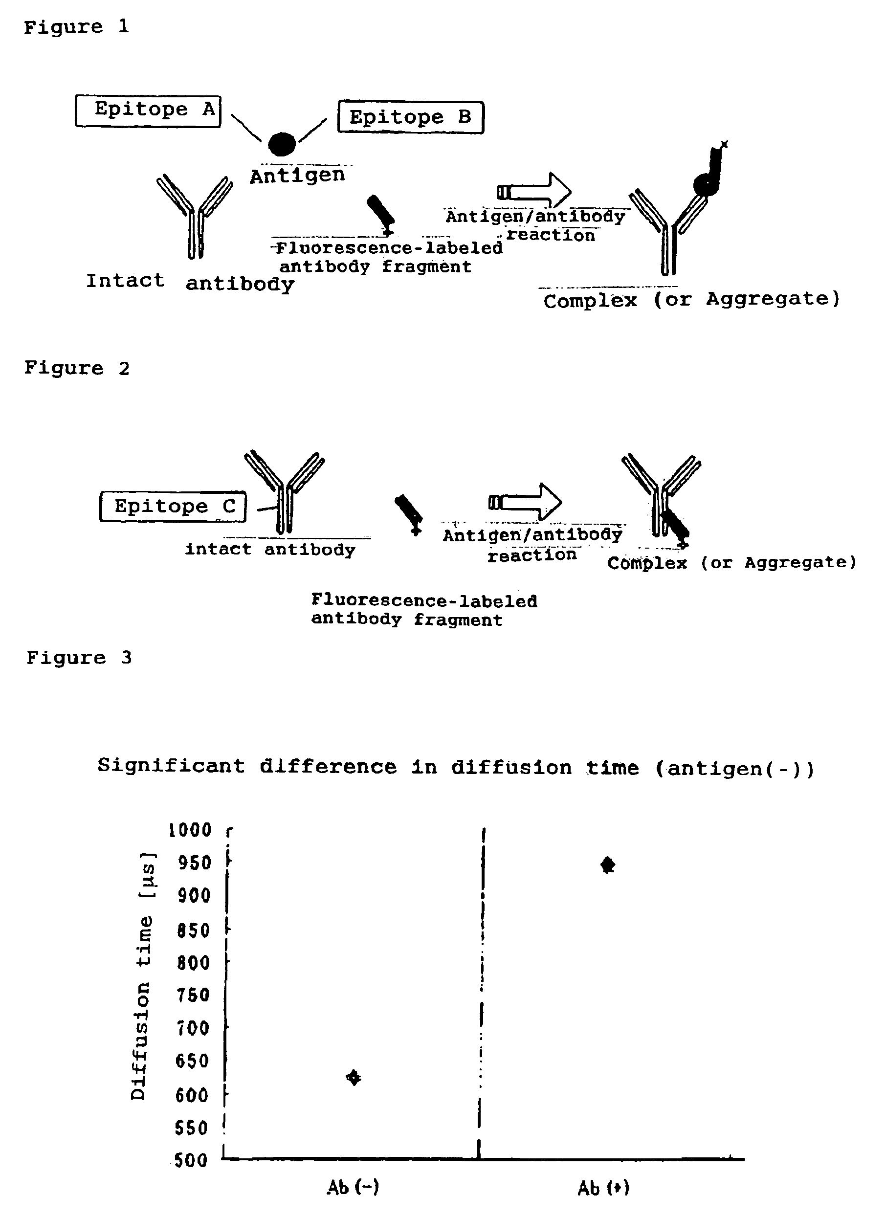 Method of quickly detecting and/or assaying antigen by fluorescence correlation spectrometry