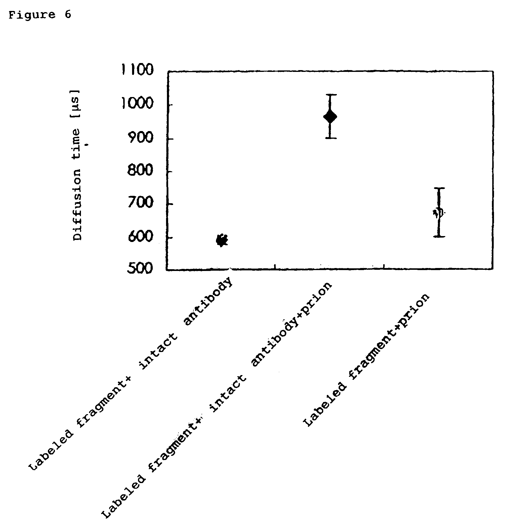 Method of quickly detecting and/or assaying antigen by fluorescence correlation spectrometry