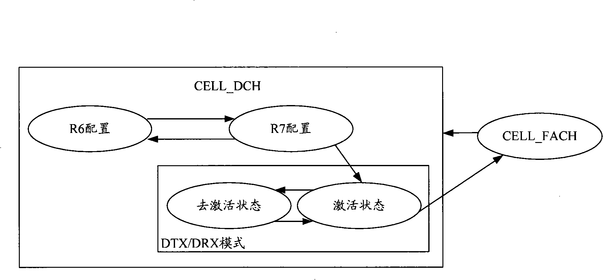 Service configuring method and apparatus