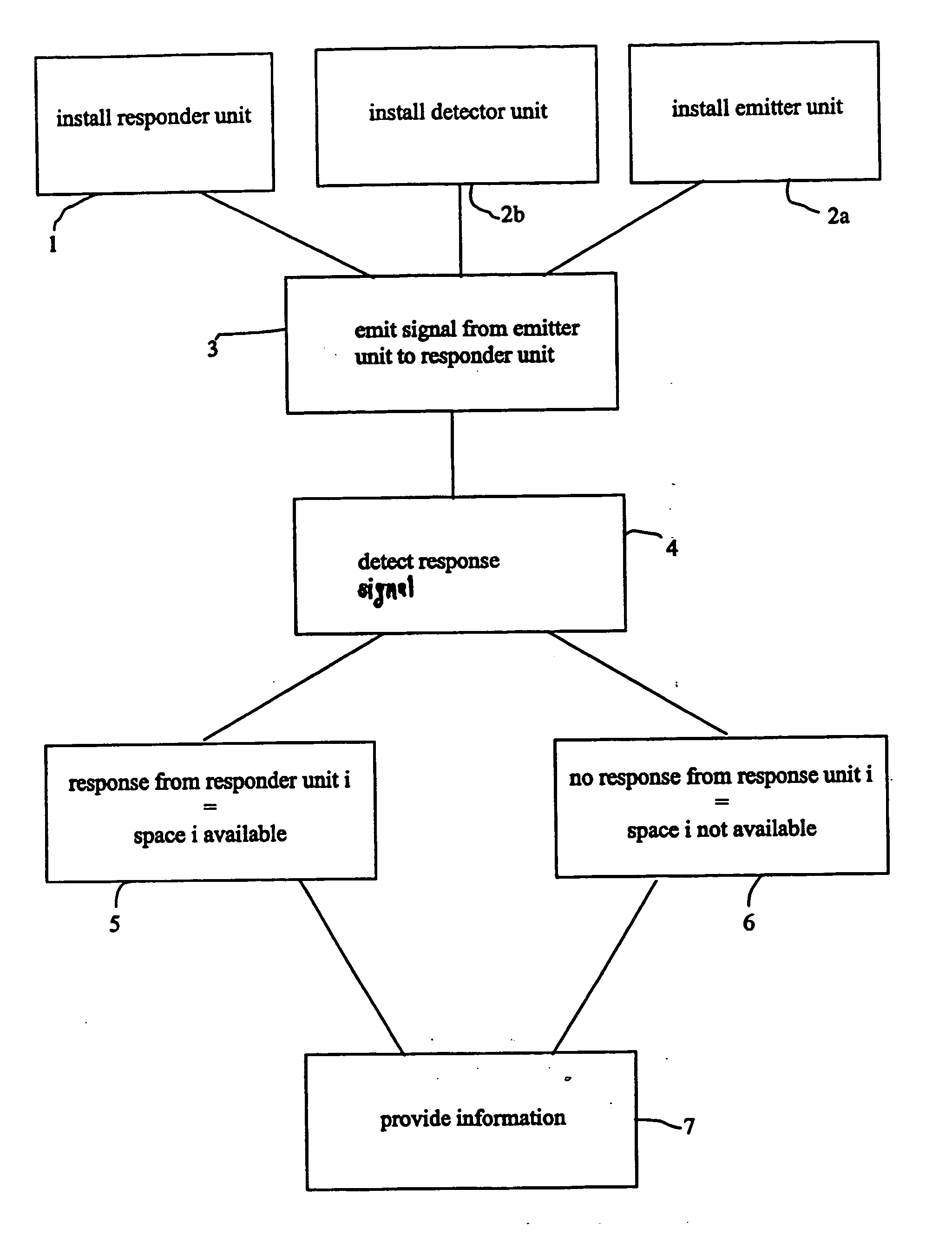 Methods and system for detecting available parking places