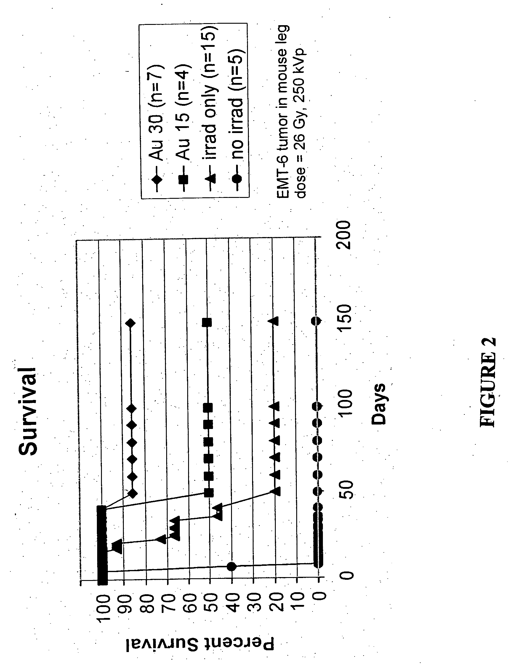 Methods of enhancing radiation effects with metal nanoparticles