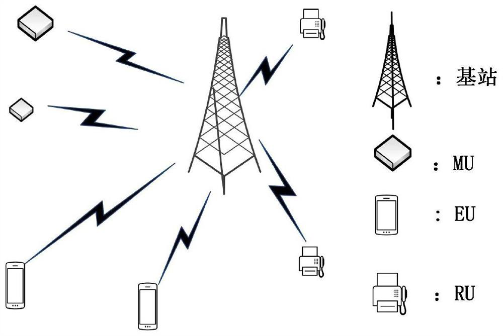 5G communication system resource allocation method