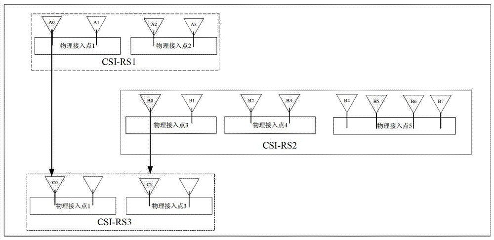 Method for configuring channel state information reference signal, base station and access point