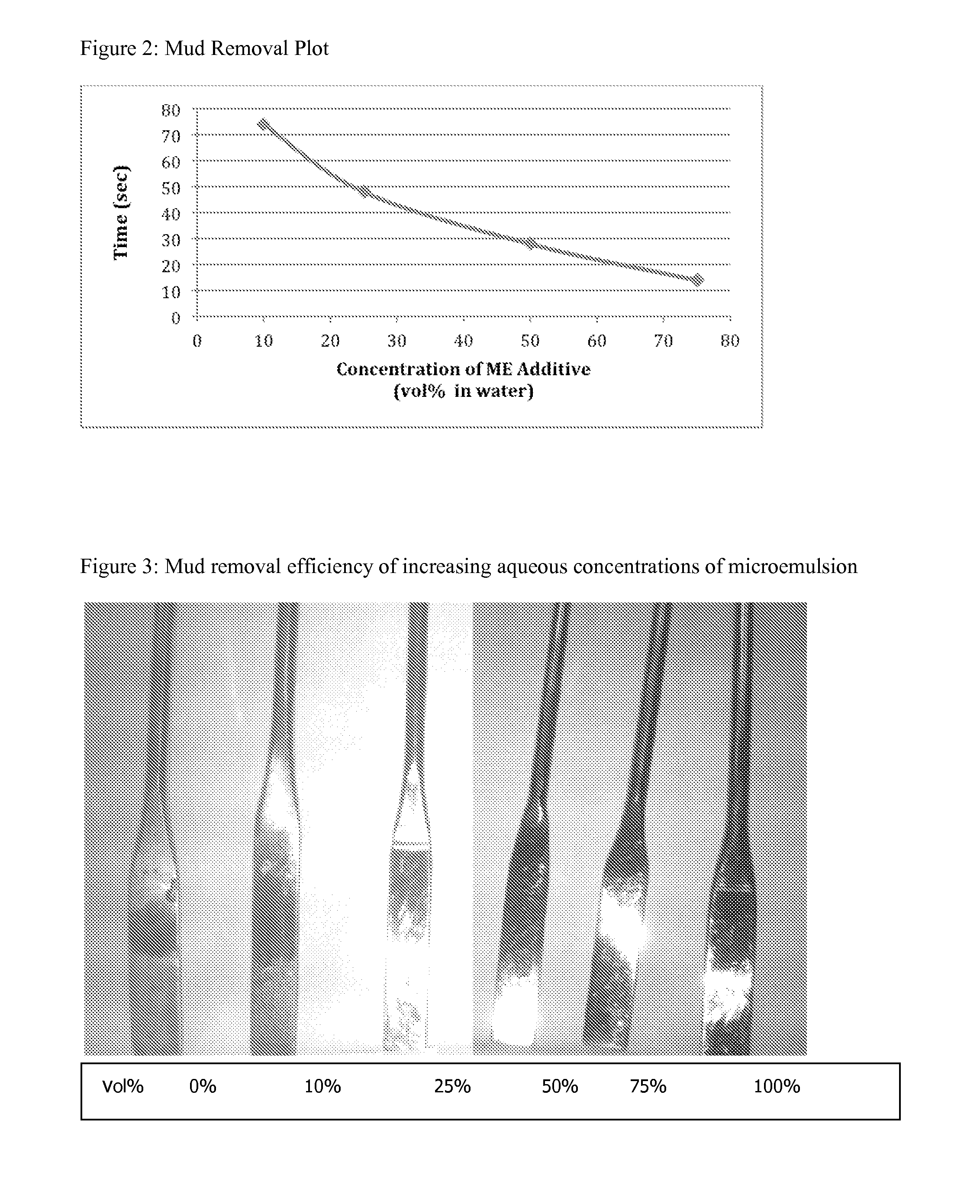 Composition and method of converting a fluid from oil external to water external for cleaning a wellbore