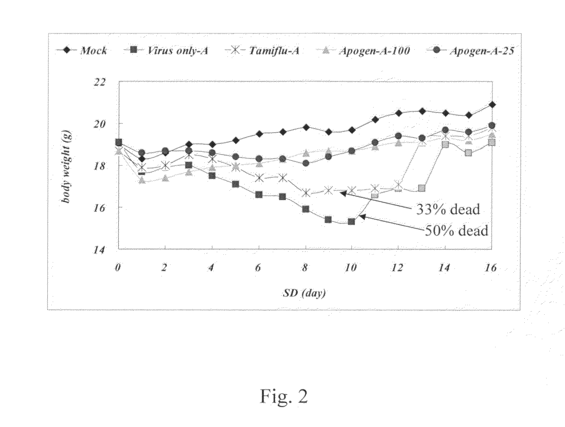 Method for inhibiting infection and reproduction of influenza type A WSN virus
