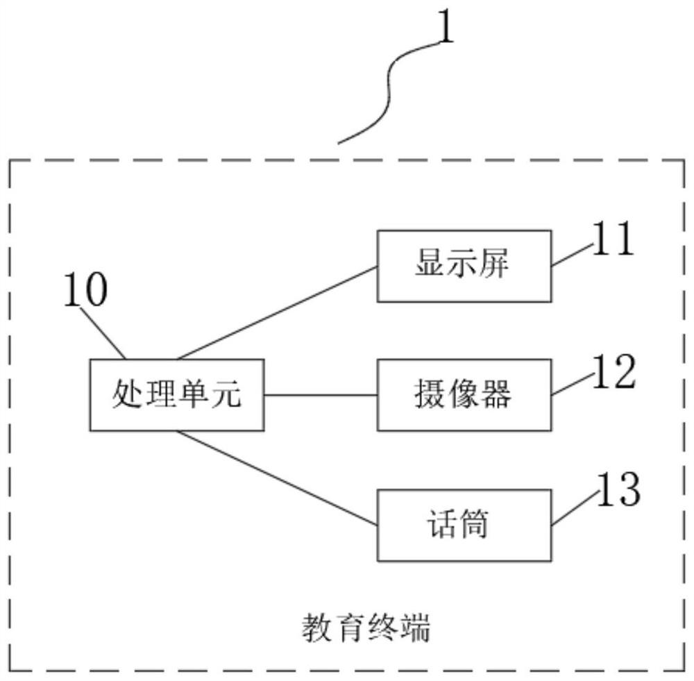 Information technology education training system