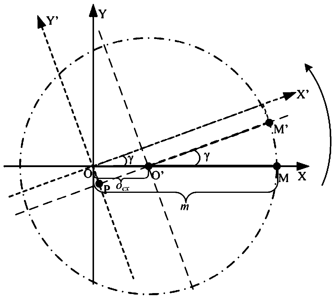 Error vector modeling method for rotating shaft position deviation