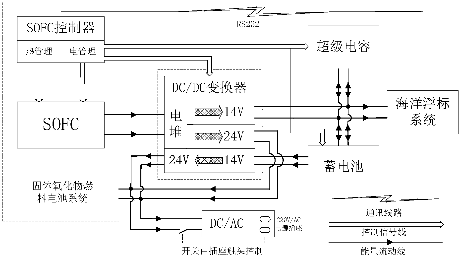 Ocean-buoy-oriented energy management system of solid oxide fuel cell