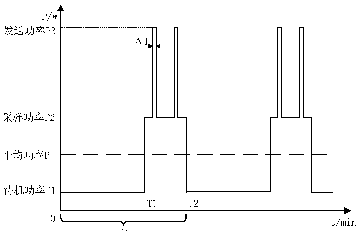 Ocean-buoy-oriented energy management system of solid oxide fuel cell