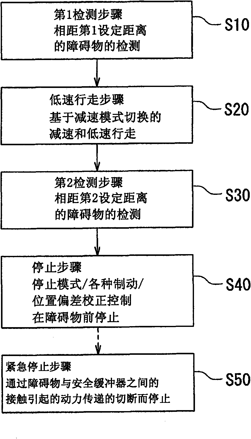 Self-propelled transportation vehicle and stop control method for the same