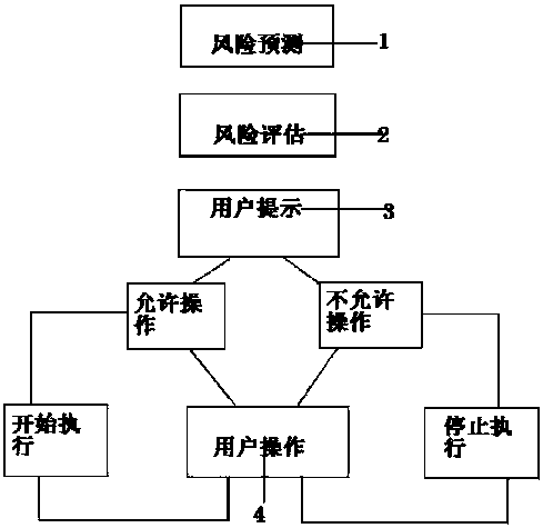 Method and device for protecting computer software