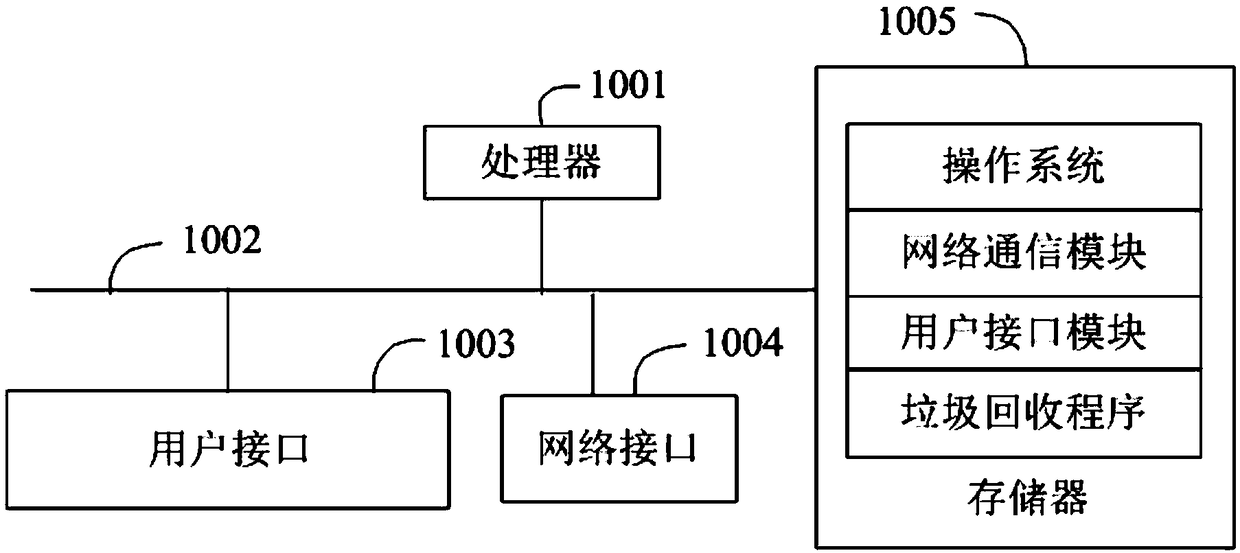 Garbage recycling method, intelligent control terminal, garbage recycling system and readable storage medium