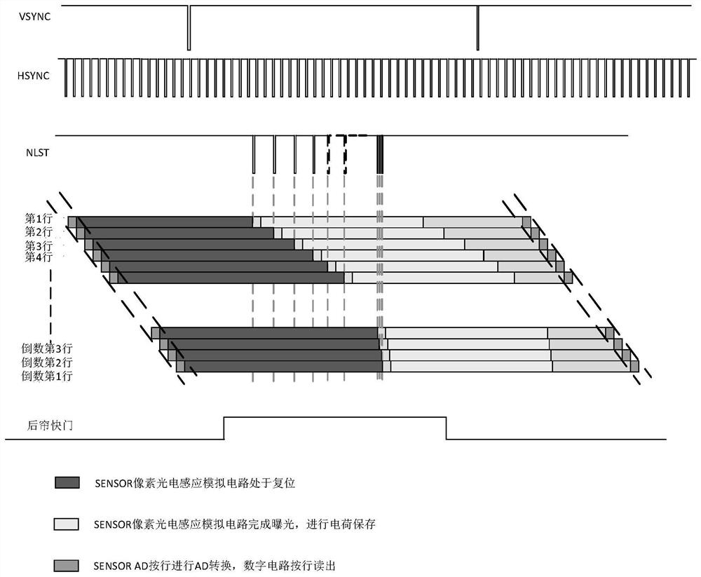 Electronic front curtain timing control device and method and image acquisition device