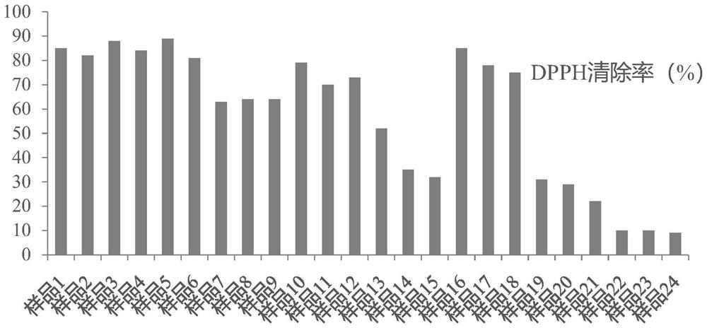 Comfrey extract for cosmetics and preparation method thereof