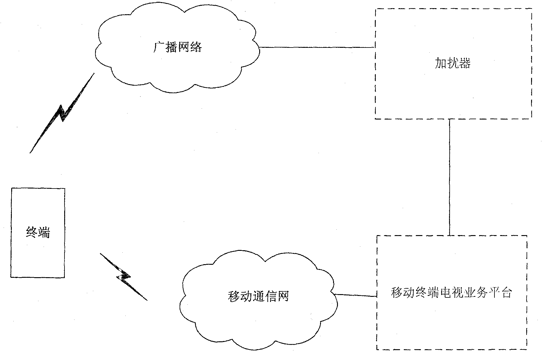 Setup method and setup system for TV program stream secrete key of mobile terminal