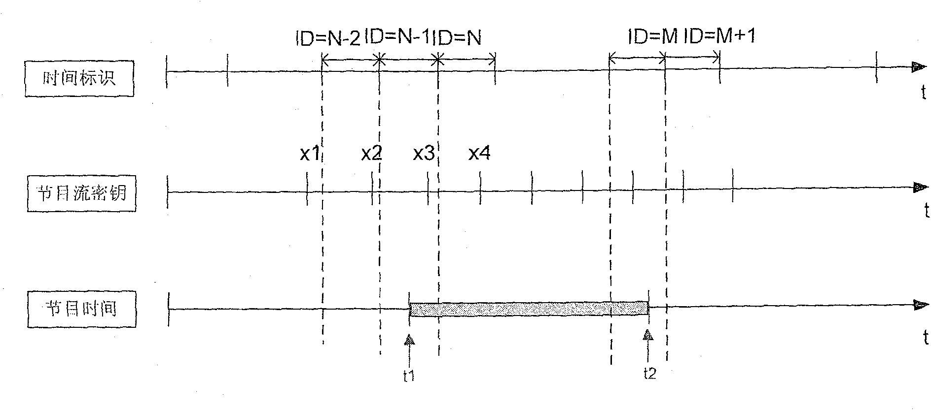 Setup method and setup system for TV program stream secrete key of mobile terminal