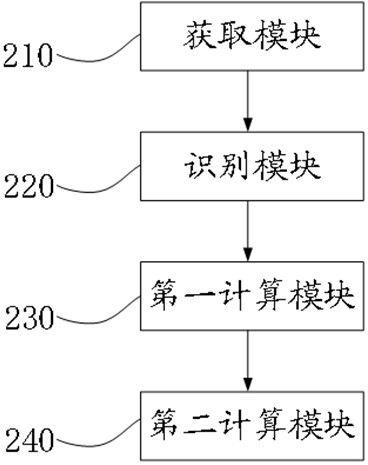 Welding track planning method and device, welding system and electronic equipment