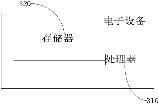 Welding track planning method and device, welding system and electronic equipment