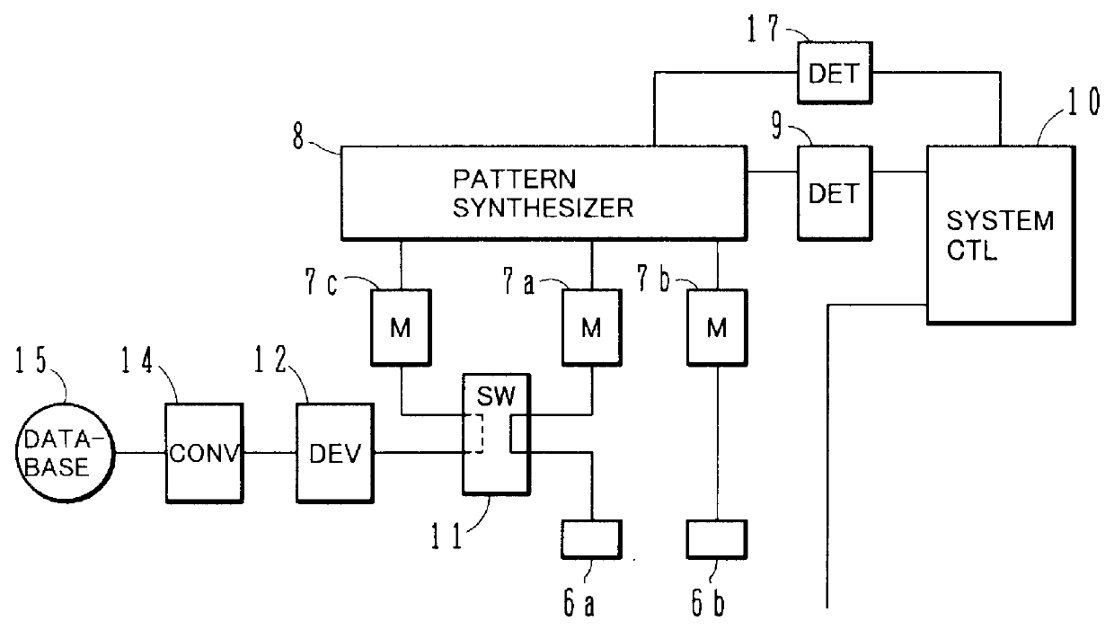 Pattern inspection method and system