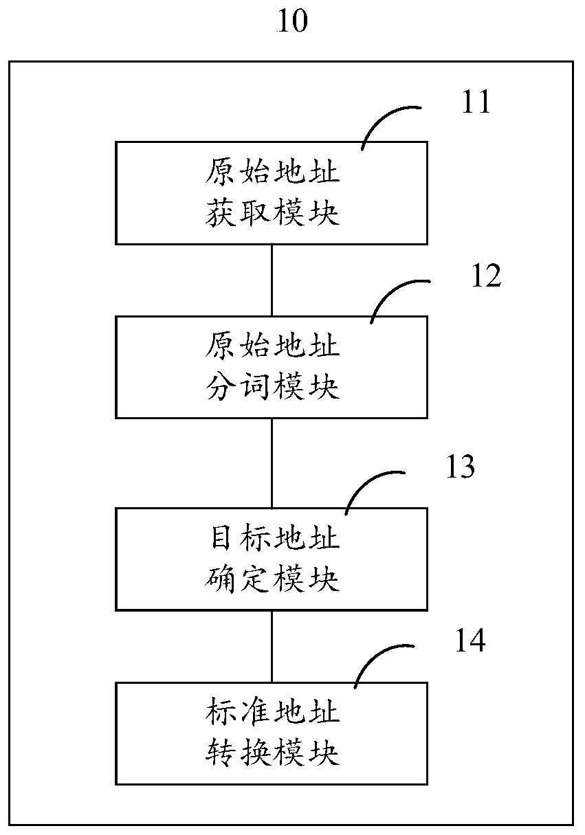 Address information standardization method and device, storage medium and electronic equipment