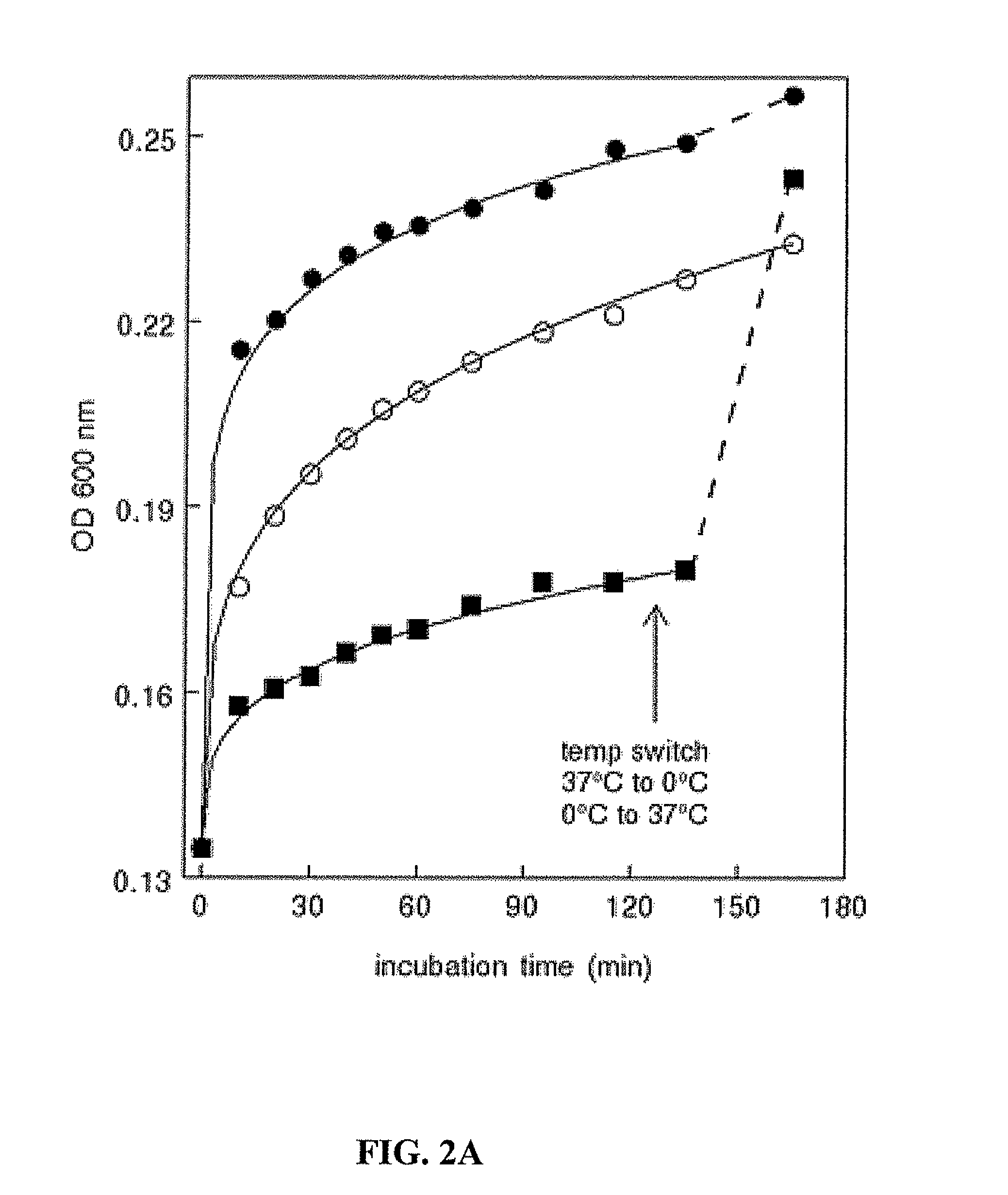 Methods and Compositions for Isolating Exosomes