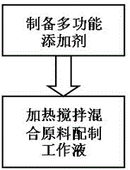 Novel wire cut electrical discharge machining work fluid and preparation method thereof